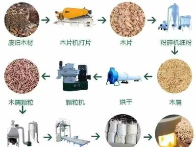 Investimento por tempo limitado em pellets de biomassa: uma oportunidade de empreendedorismo verde que vale a pena aproveitar