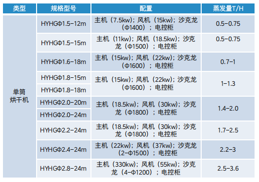 Secador de tambor. png