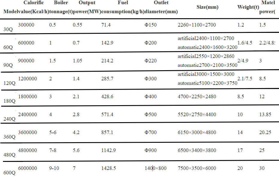 Caldeira de grelha alternativa. png Caldeira de grelha alternativa. png