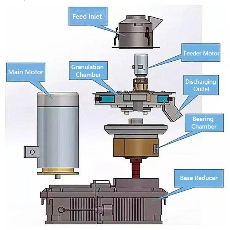 Moinho de pellets de palha tipo 850. jpg Moinho de pellets de palha tipo 850. jpg