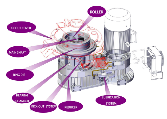 Máquina de pellets de biomassa . png Máquina de pellets de biomassa . png
